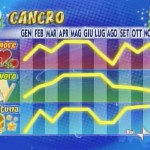 Oroscopo 2010 per il segno zodiacale del Cancro (Paolo Fox Video)
