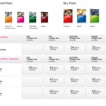 Offerta Sky, pacchetti e prezzi per nuovi e vecchi clienti