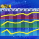 bilancia-riassunto