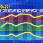 gemelli-riassunto