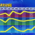 scorpione-riassunto