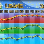 leone-grafico 2012