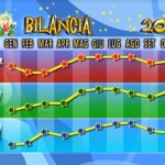 bilancia-grafico-2012