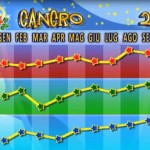 cancro.grafico2012