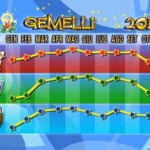 grafico-gemelli 2012