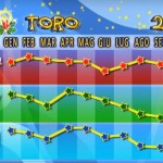 toro-grafico-2012