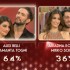 Ballando con le stelle 2012: la 5° puntata,  video dei balli